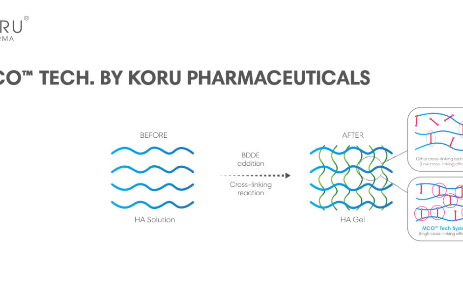 MCO-Tech-Koru-Pharma